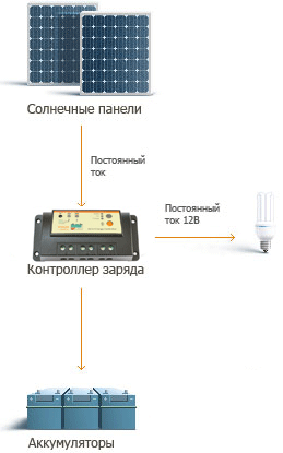 Схема подключения солнечных батарей.
