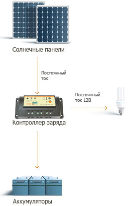 схема освещения на солнечных батареях