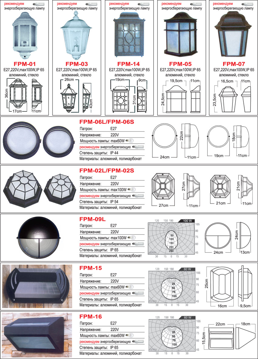  Настенные уличные светильники.